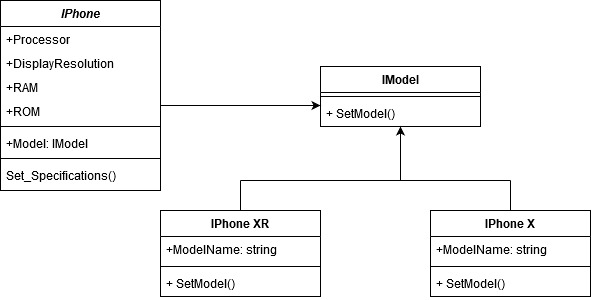 SOLID Design Principles Simplified With UML